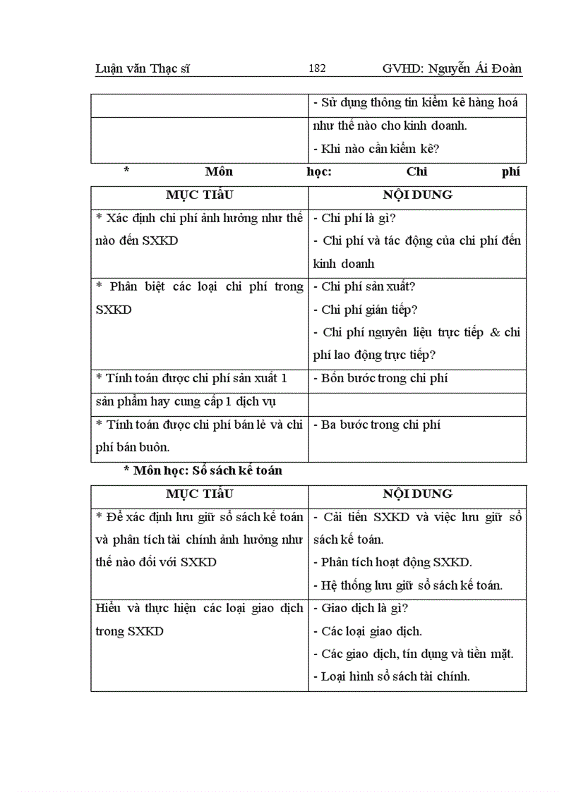 image for page Giải pháp nhằm hoàn thiện công tác đào tạo nguồn nhân lực quản lý cho các DNVVN ở Thành phố Hồ Chí Minh giai đoạn 2006 – 2010.