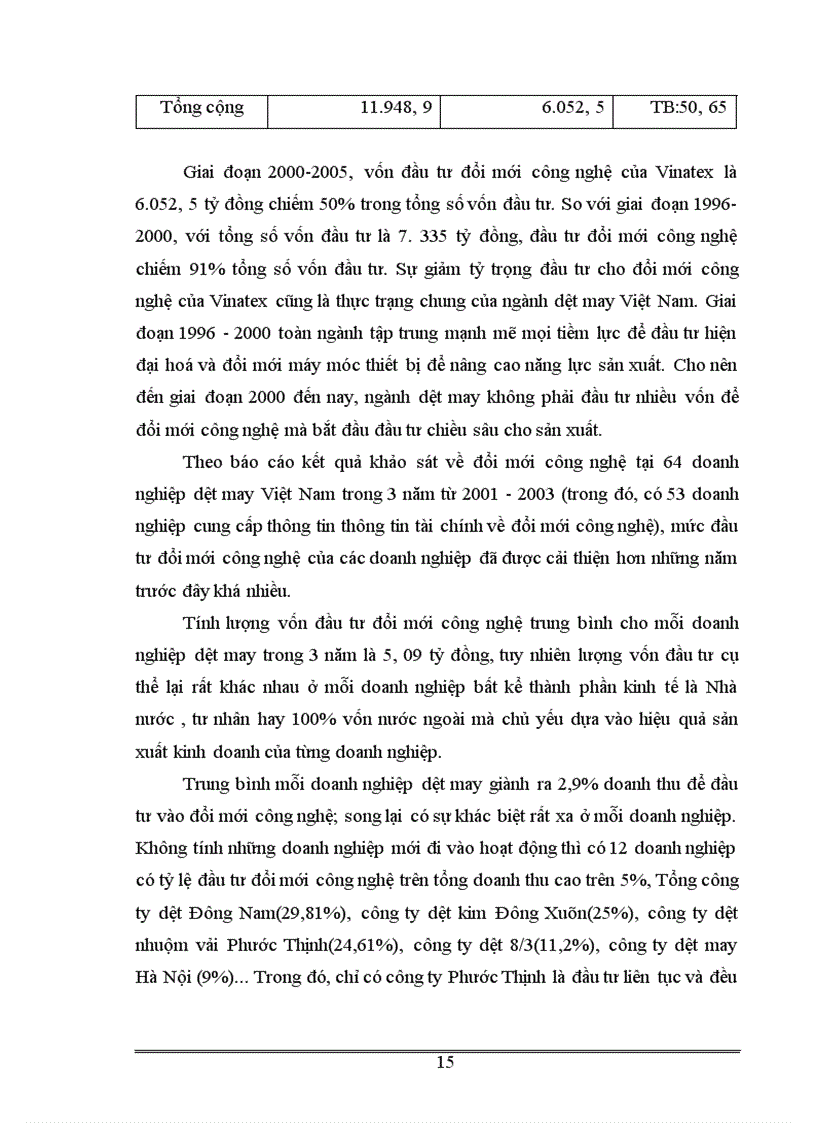 image for page Thực trạng và giải pháp về đầu tư đổi mới công nghệ ngành dệt may Việt Nam.