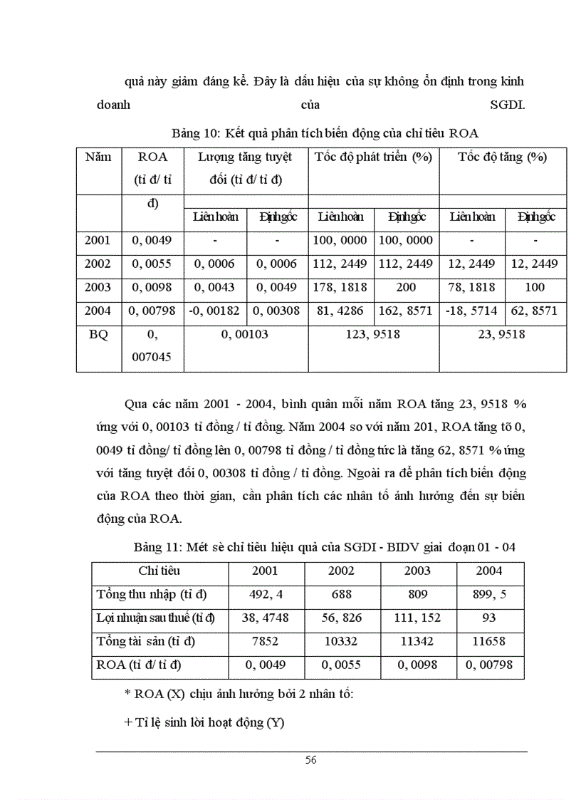image for page Vận dụng một số phương pháp thống kê phân tích hiệu quả hoạt động của Ngân hàng đầu tư và phát triển Việt Nam