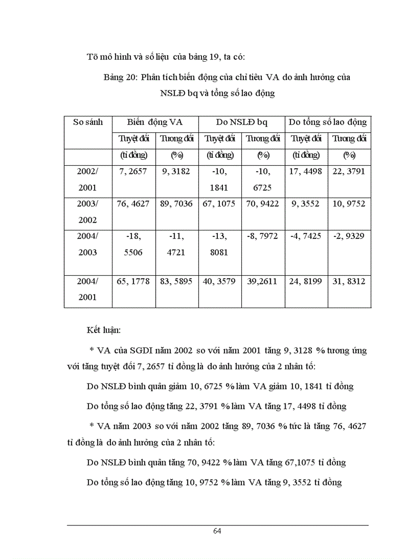 image for page Vận dụng một số phương pháp thống kê phân tích hiệu quả hoạt động của Ngân hàng đầu tư và phát triển Việt Nam