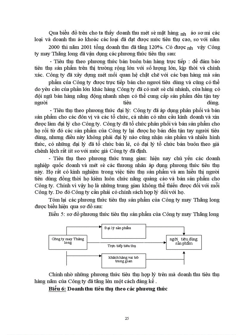 image for page Biện pháp đẩy mạnh việc tiêu thụ sản phẩm của công ty may thăng long