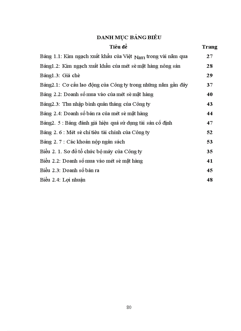 image for page Nâng cao hiệu quả công tác tạo nguồn hàng xuất khẩu ở Công ty xuất nhập khẩu Thanh Hà