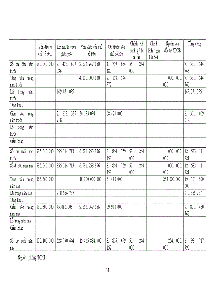 image for page Tình hình đầu tư phát triển của công ty cổ phần sản xuất và thương mại Hạ Long: thực trạng và giải pháp
