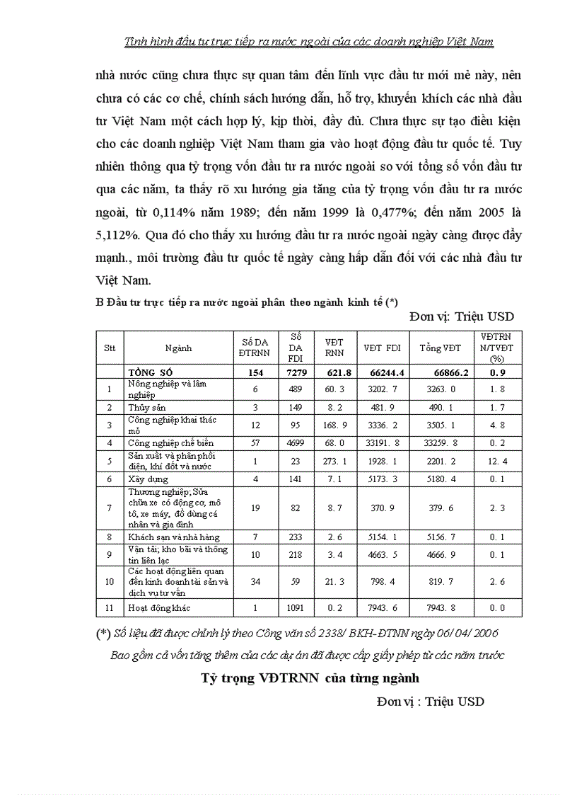 image for page Tình hình đầu tư trực tiếp ra nước ngoài của các doanh nghiệp Việt Nam