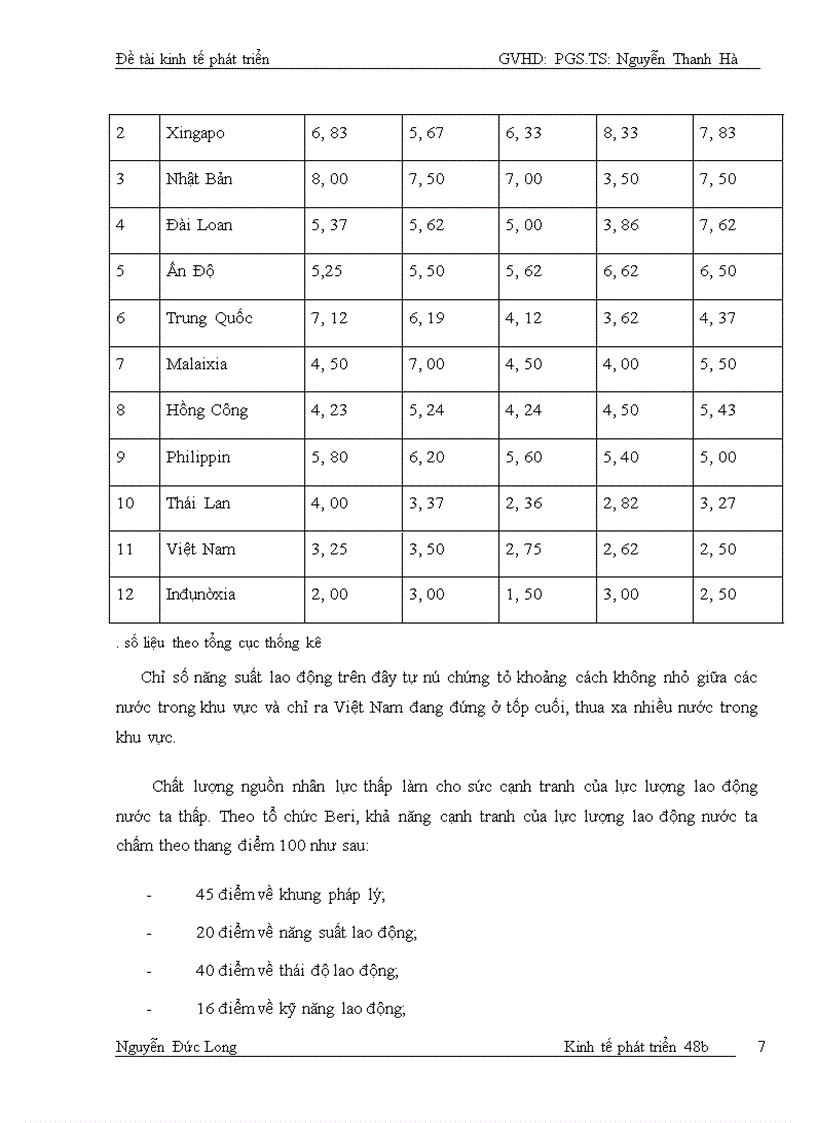 image for page Giải pháp tăng cường nguồn cung lao động Việt Nam giai đoạn 2010 - 2020
