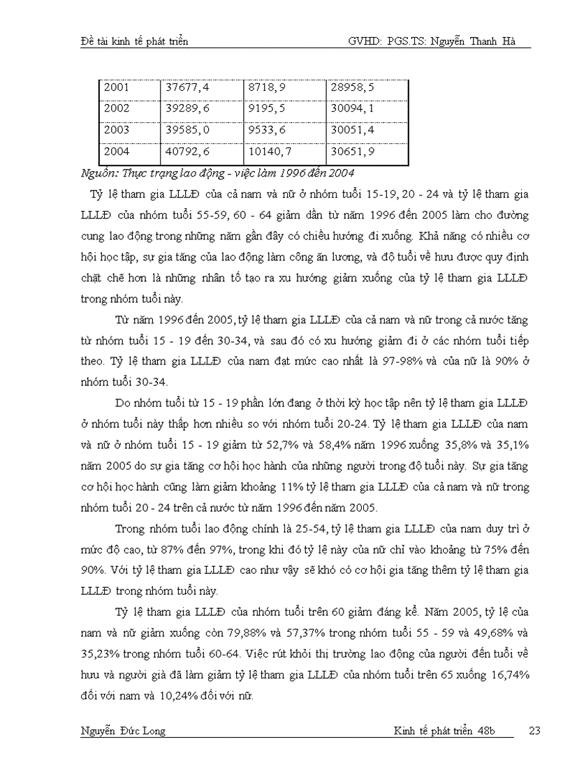 image for page Giải pháp tăng cường nguồn cung lao động Việt Nam giai đoạn 2010 - 2020