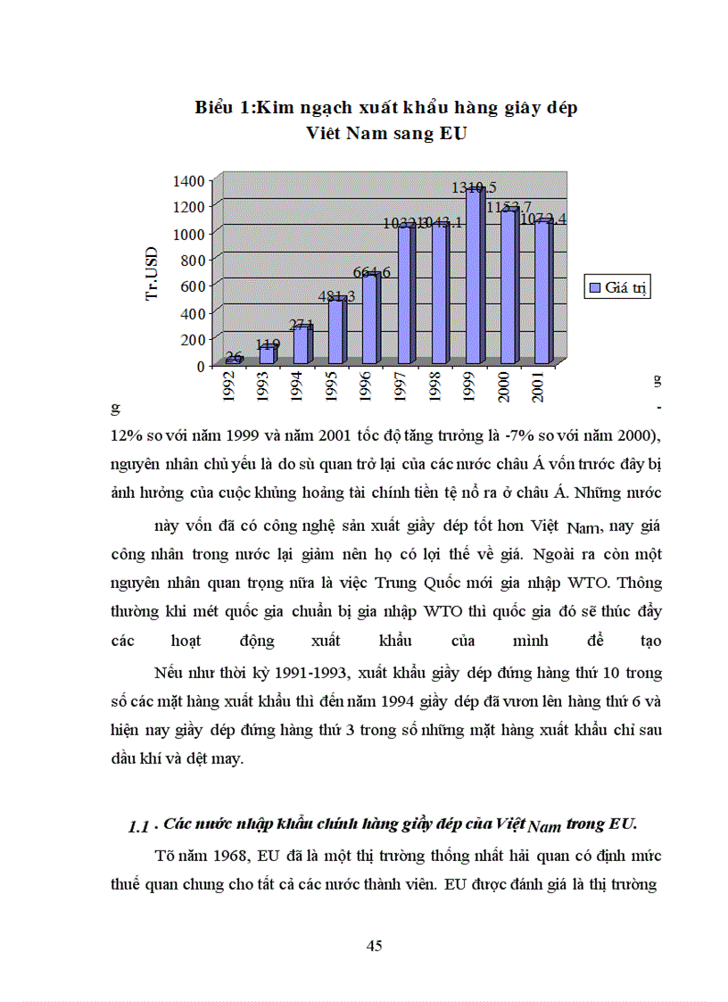 image for page Xuất khẩu hàng giầy dép Việt Nam sang EU:Thực trạng và giải pháp