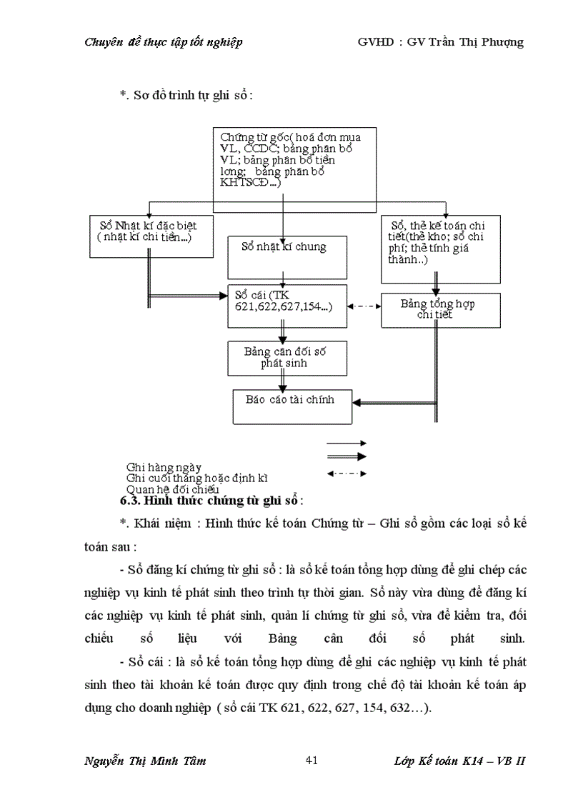 image for page Hạch toán chi phí sản xuất và tính giá thành sản phẩm xây lắp tại Công ty