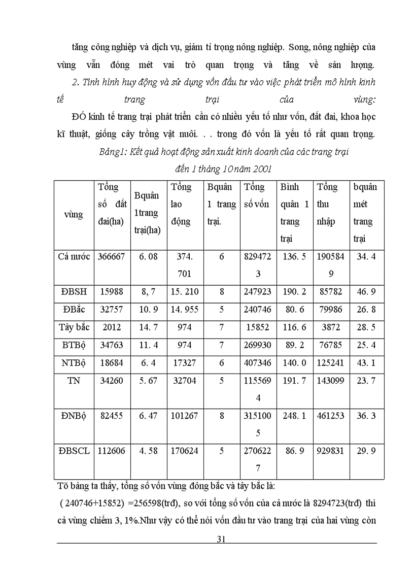 image for page Tình hình đầu tư phát triển kinh tế trang trại miền núi phía Bắc