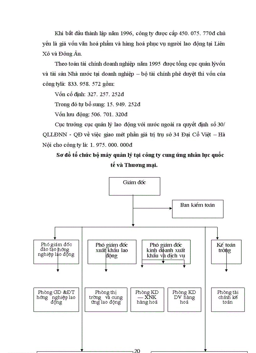 image for page Một số biện pháp hoàn thiện công tác quản trị nhân sự tại công ty cung ứng nhân lực thương mại và quốc tế