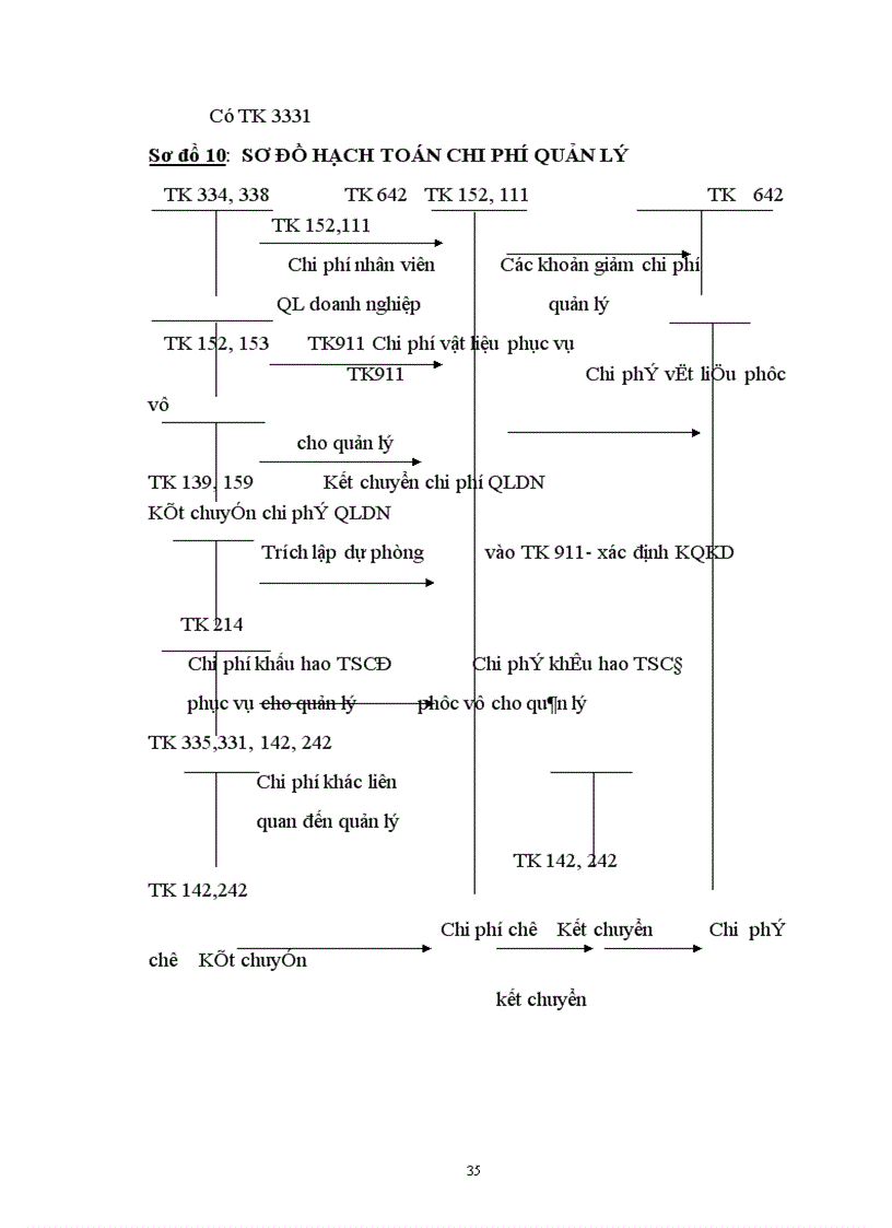 image for page Hoàn thiện hạch toán kế toán tiêu thụ hàng hoá và xác định kết quả tiêu thụ tại Công ty tnhh dược phẩm bảo thịnh