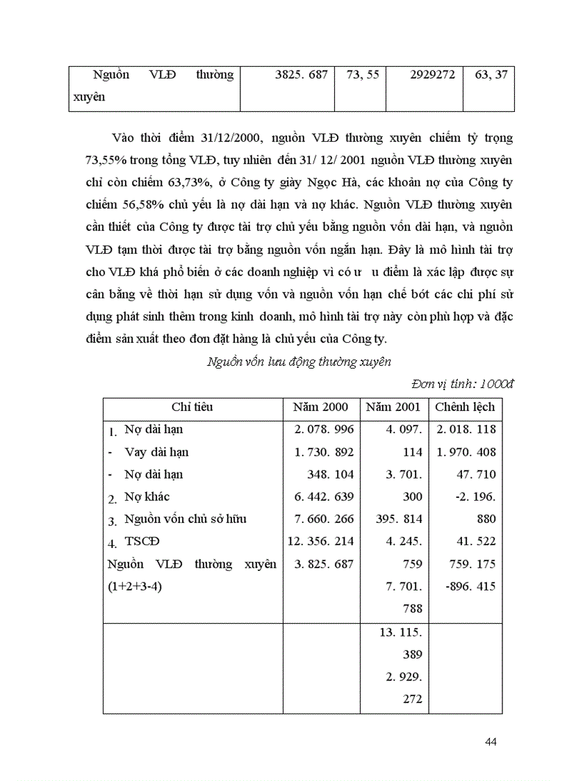 image for page Vốn lưu động và các biện pháp nâng cao hiệu quả sử dụng Vốn lưu động ở Công ty giầy Ngọc Hà