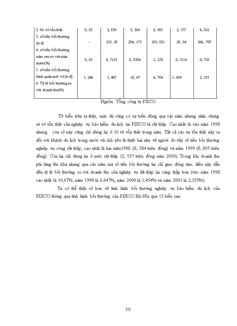 image for page Thị trường du lịch Việt Nam với vấn đề mở rộng và phát triển nghiệp vụ bảo hiểm du lịch tại công ty cổ phần bảo hiểm PIJICO