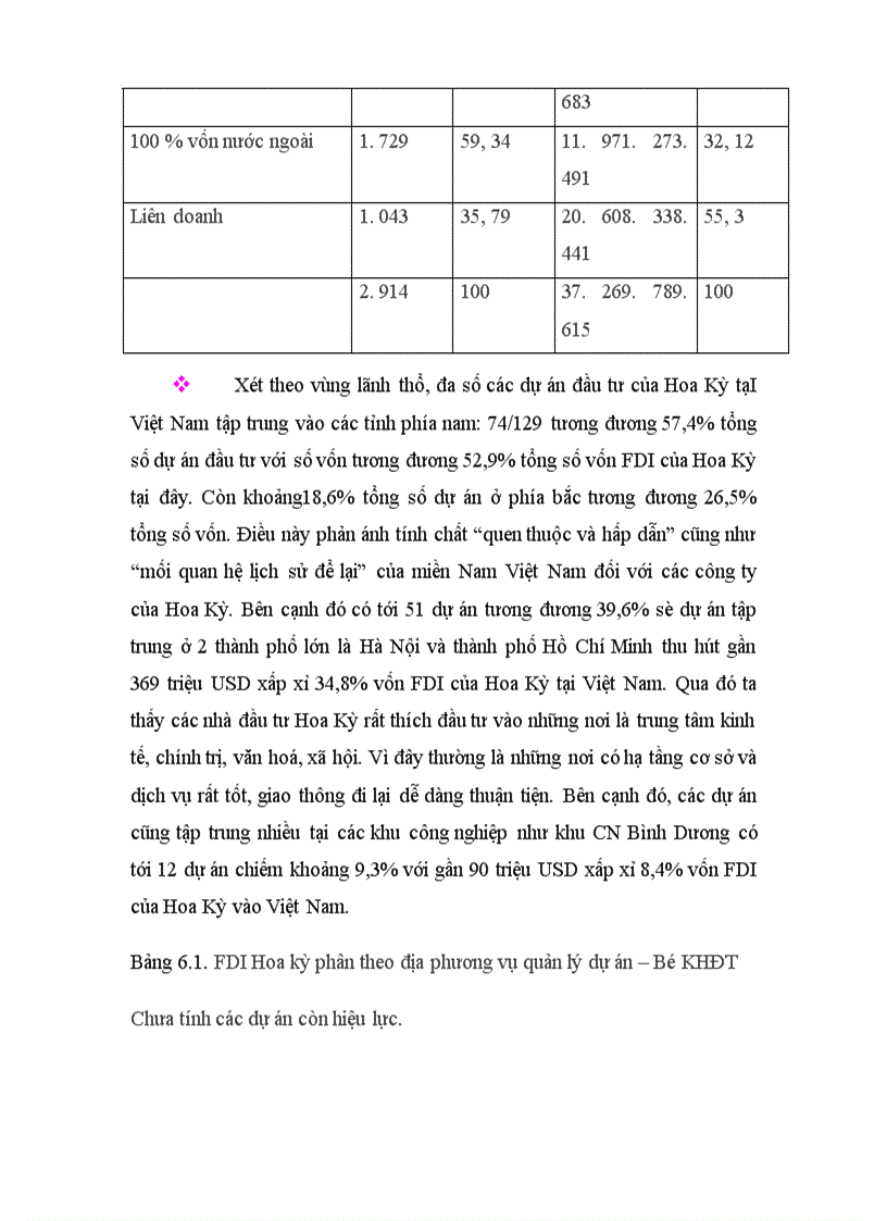 image for page Đầu tư trực tiếp của Hoa Kỳ vào Việt Nam thời gian qua.