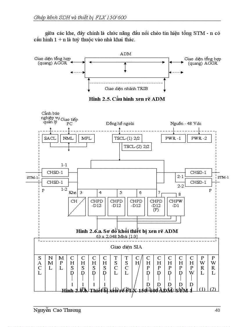 image for page Chức năng của sơ đồ khối và các chỉ thị cảnh báo các loại card trong hệ thống FLX 150/600
