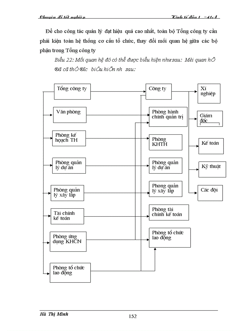 image for page Công tác quản lý dự án tại công ty Kinh doanh phát triển nhà Hà Nội – Thực trạng và giải pháp