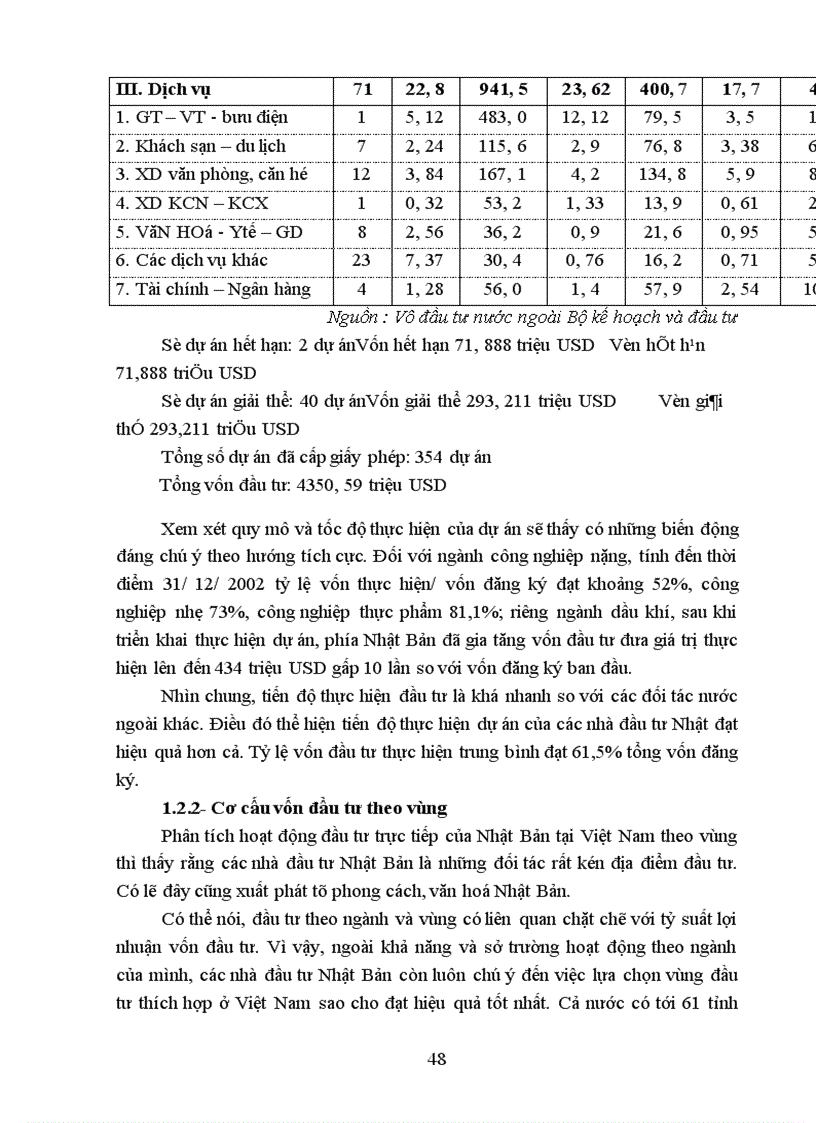 image for page Thu hút FDI Nhật Bản vào Việt Nam, thực trạng và giải pháp
