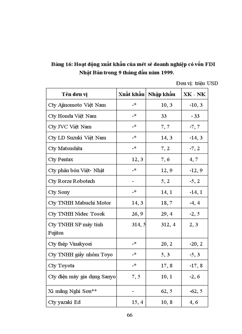 image for page Thu hút FDI Nhật Bản vào Việt Nam, thực trạng và giải pháp
