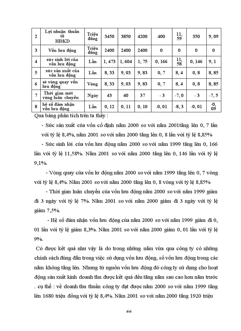 image for page Một số giải pháp nhằm nâng cao hiệu quả sử dụng vốn tại công ty tư vấn đầu tư phát triển và xây dựng