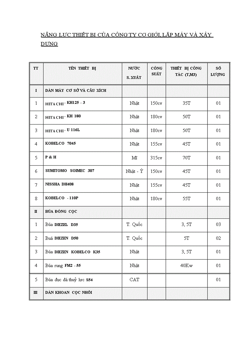 image for page Báo cáo thực tập tại Công ty Cơ giới, Lắp máy và xây dựng