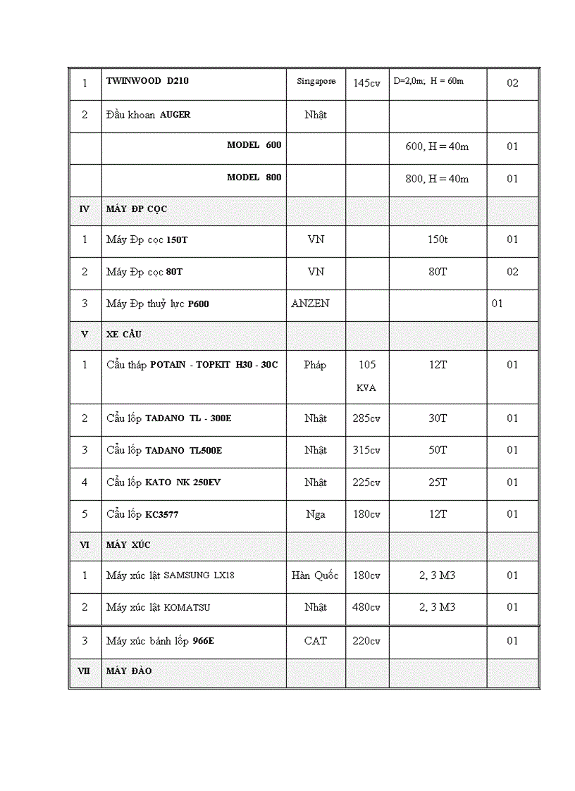 image for page Báo cáo thực tập tại Công ty Cơ giới, Lắp máy và xây dựng