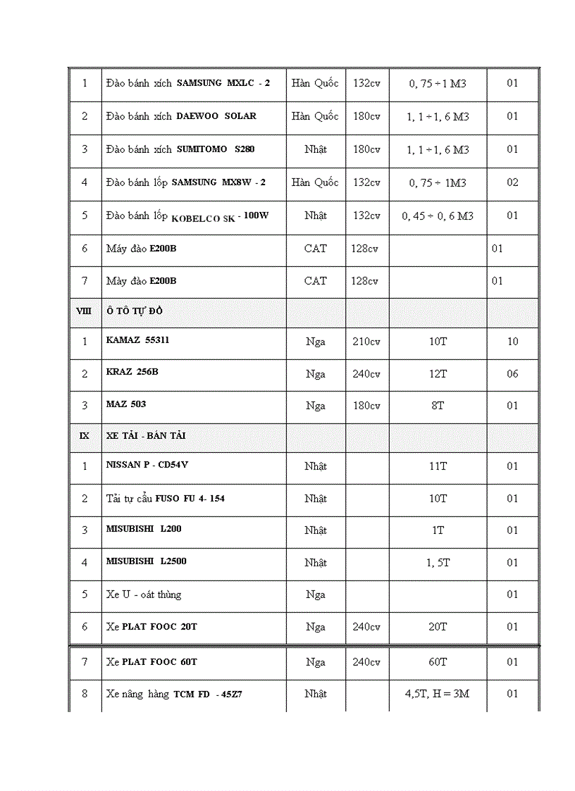 image for page Báo cáo thực tập tại Công ty Cơ giới, Lắp máy và xây dựng