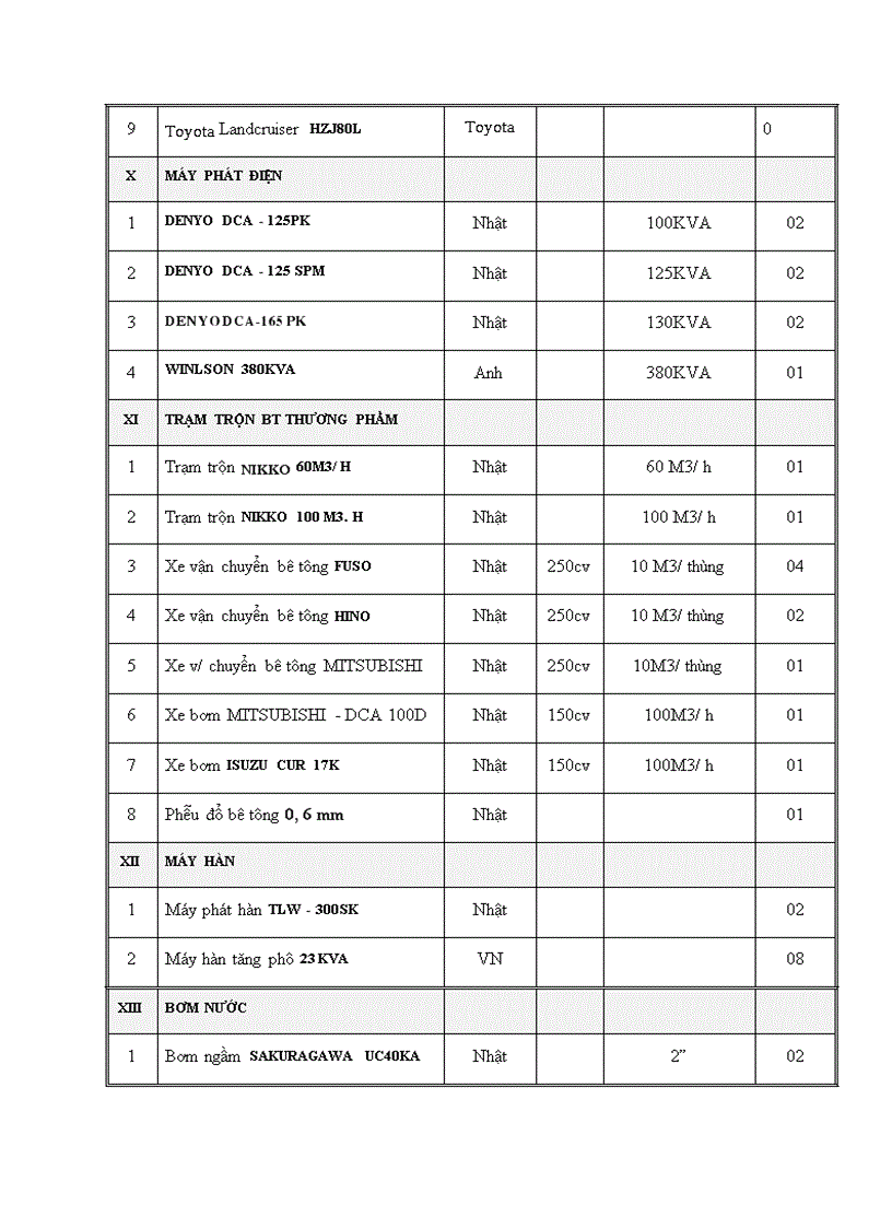 image for page Báo cáo thực tập tại Công ty Cơ giới, Lắp máy và xây dựng