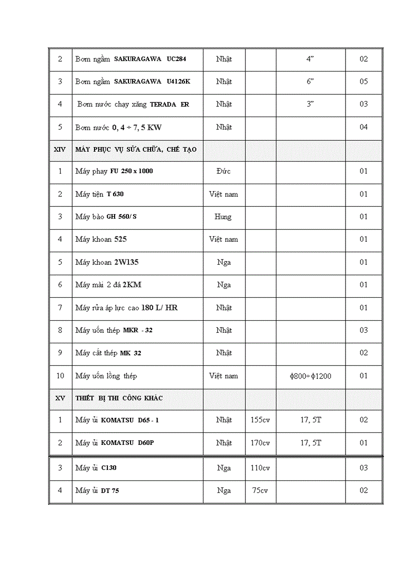 image for page Báo cáo thực tập tại Công ty Cơ giới, Lắp máy và xây dựng