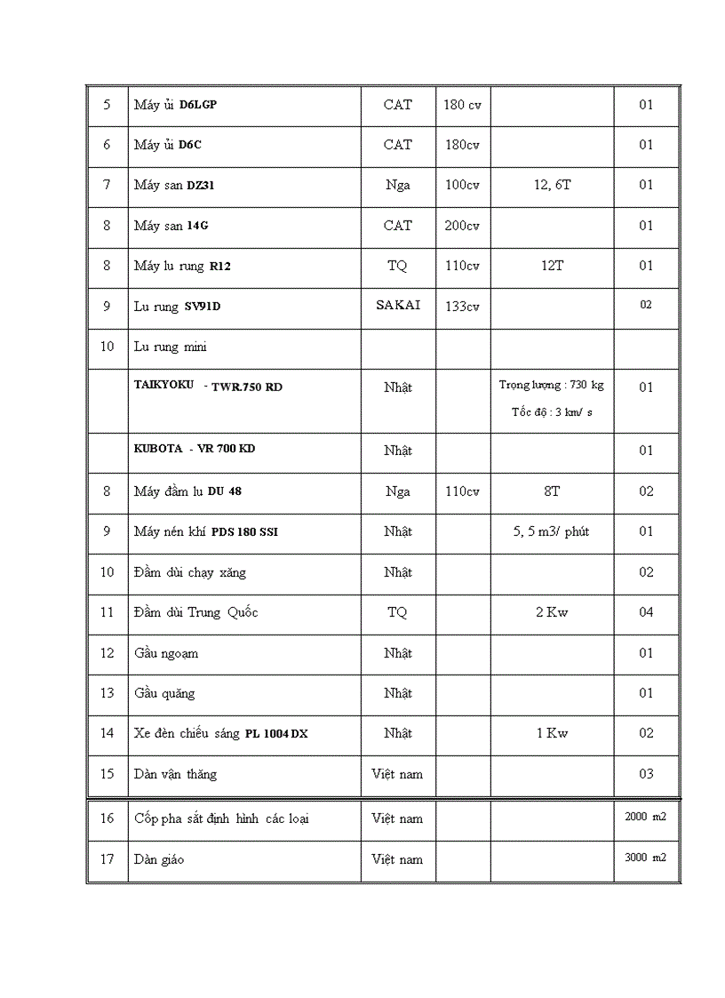 image for page Báo cáo thực tập tại Công ty Cơ giới, Lắp máy và xây dựng