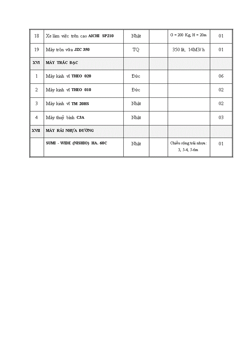 image for page Báo cáo thực tập tại Công ty Cơ giới, Lắp máy và xây dựng