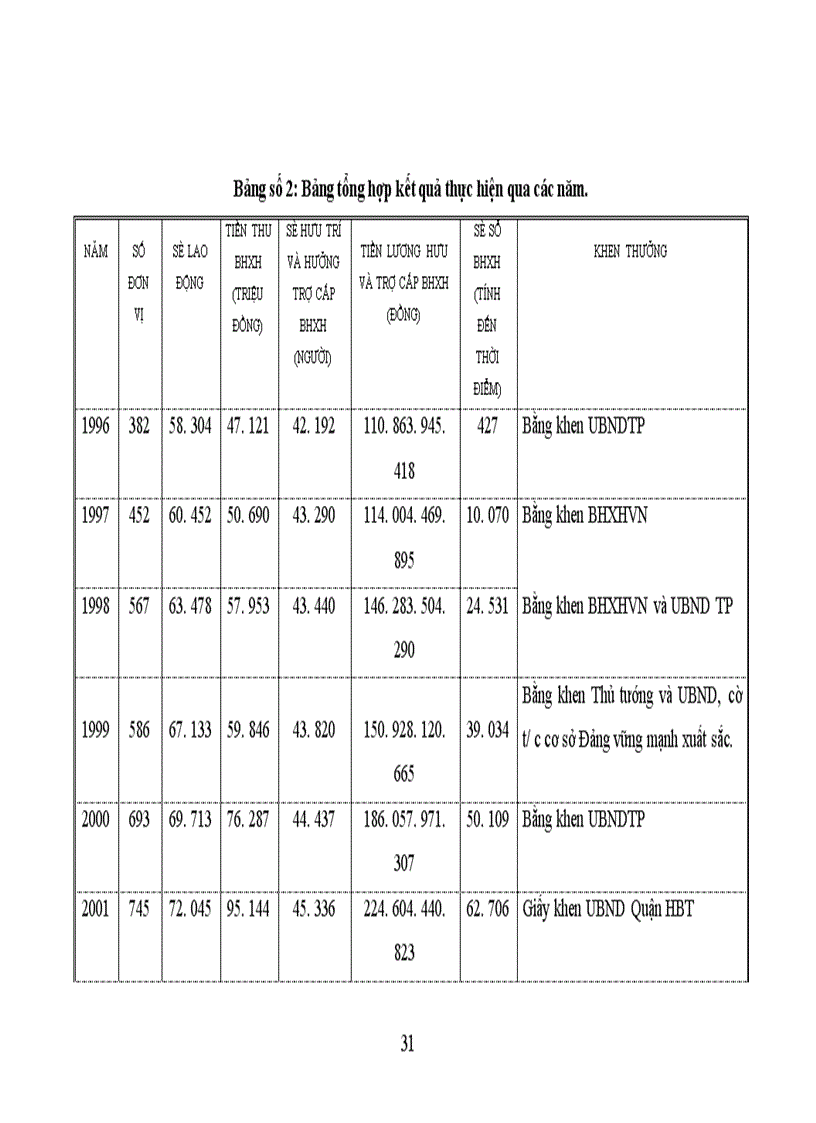 image for page Công tác thu BHXH tại Bảo Hiểm Xã Hội Quận Hai Bà Trưng