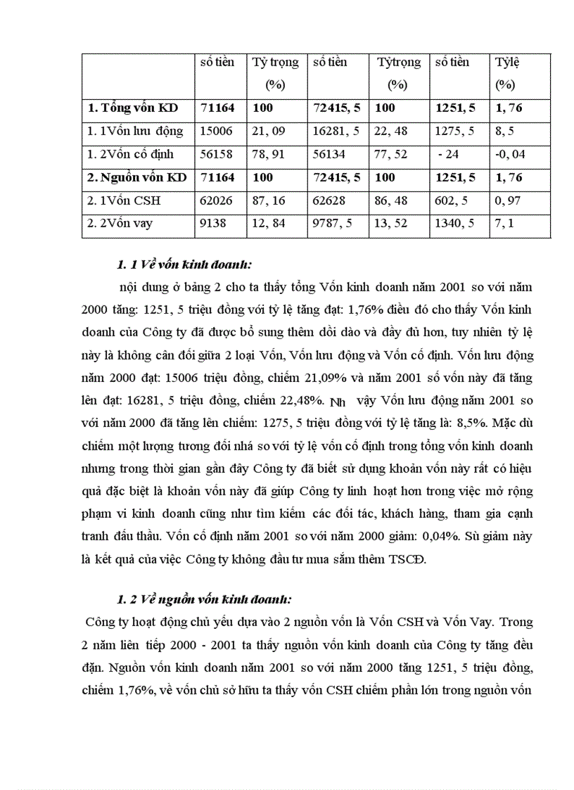 image for page Vốn kinh doanh và một số giải pháp chủ yếu nhằm nâng cao hiệu quả sử dụng vốn tại công ty Xây dựng Dân dụng Hà Nội
