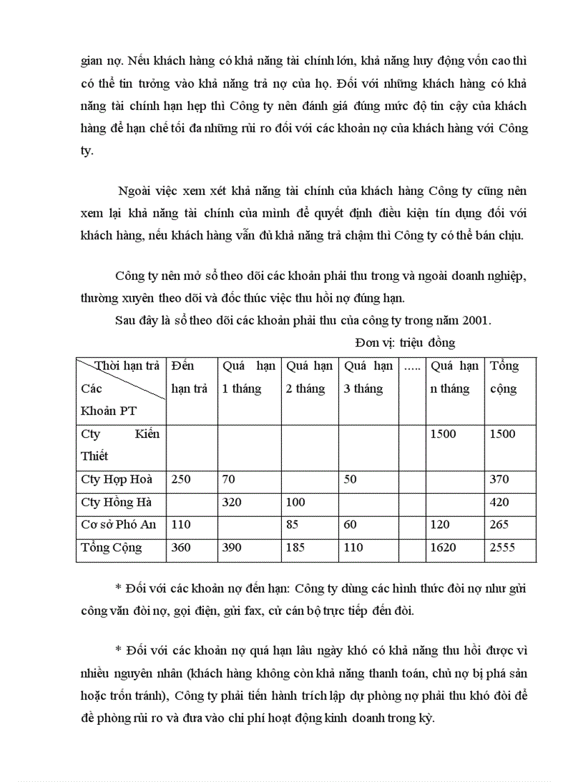 image for page Vốn kinh doanh và một số giải pháp chủ yếu nhằm nâng cao hiệu quả sử dụng vốn tại công ty Xây dựng Dân dụng Hà Nội