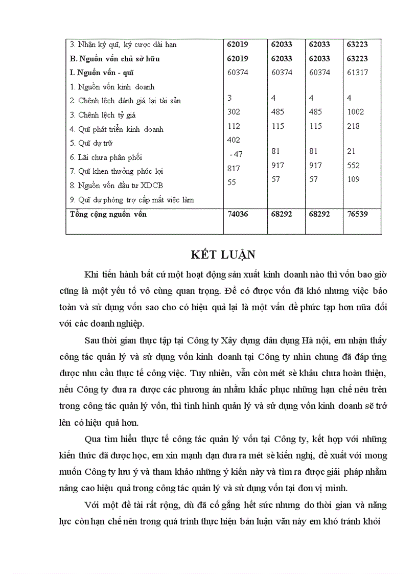 image for page Vốn kinh doanh và một số giải pháp chủ yếu nhằm nâng cao hiệu quả sử dụng vốn tại công ty Xây dựng Dân dụng Hà Nội