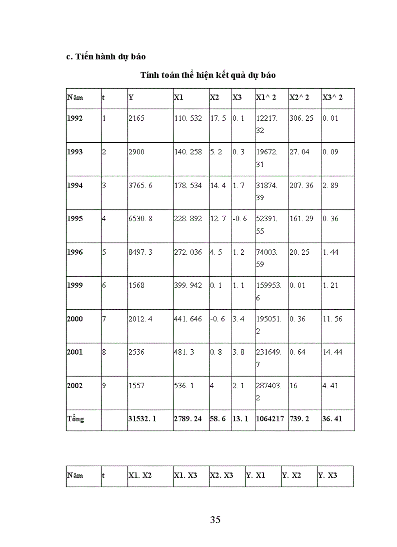 image for page Phân tích và dự báo nguồn vốn FDI có thể thu hút vào Việt Nam đến năm 2010