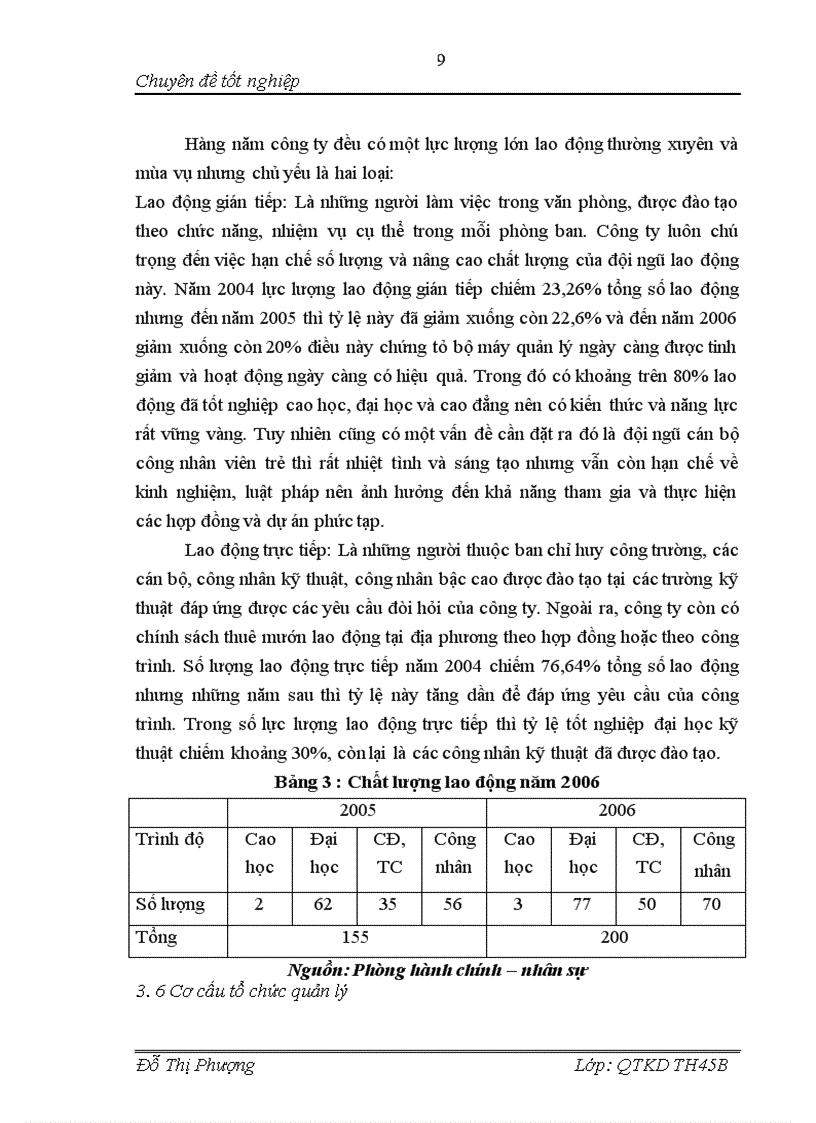 image for page Giải pháp nâng cao năng lực cạnh tranh của Công ty Cổ phần Tư vấn Thiết kế Công nghệ Xây dựng