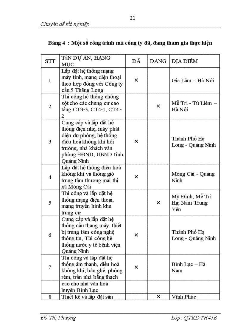 image for page Giải pháp nâng cao năng lực cạnh tranh của Công ty Cổ phần Tư vấn Thiết kế Công nghệ Xây dựng