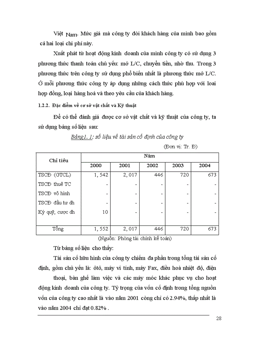 image for page Giải pháp nâng cao hiệu quả sử dụng vốn lưu động tại công ty cổ phần Xuất Nhập Khẩu Kỹ thuật
