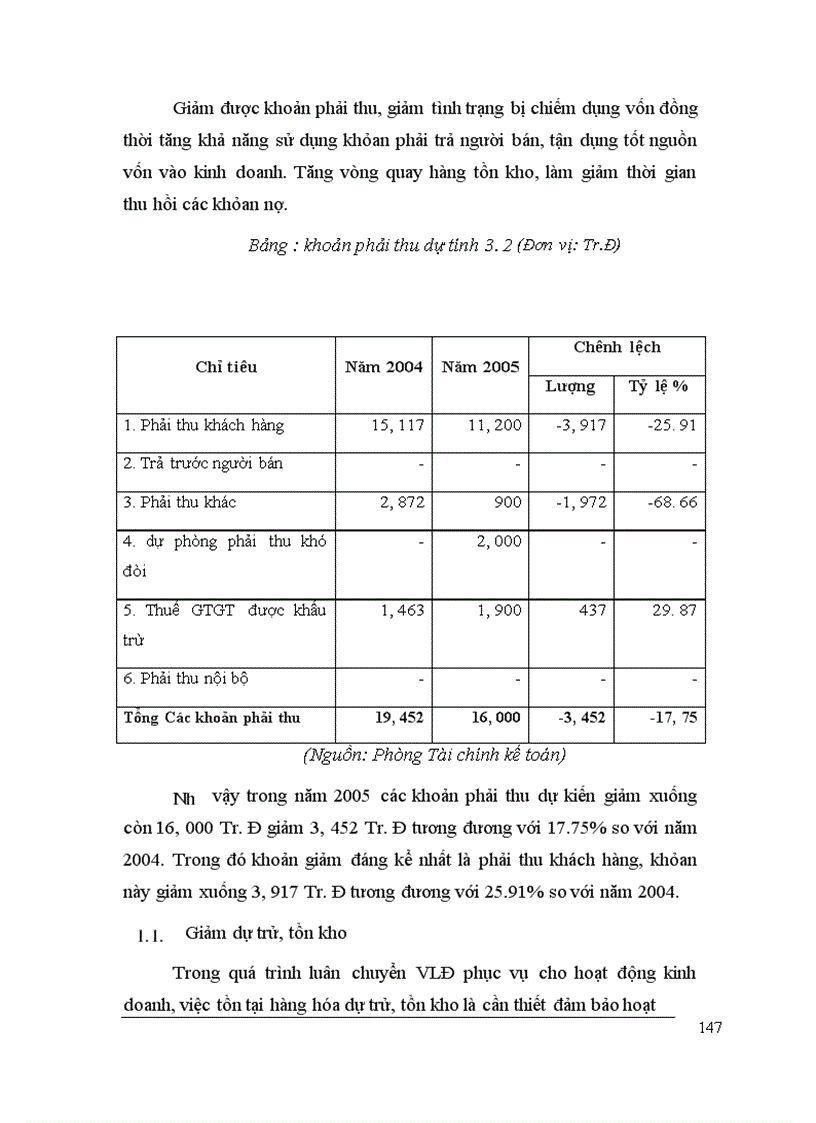 image for page Giải pháp nâng cao hiệu quả sử dụng vốn lưu động tại công ty cổ phần Xuất Nhập Khẩu Kỹ thuật