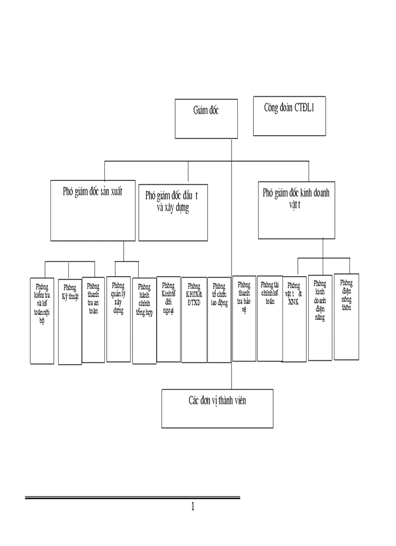 image for page Vốn kinh doanh và những biện pháp nâng cao hiệu quả sử dụng vốn kinh doanh ở Công ty Điện lực I