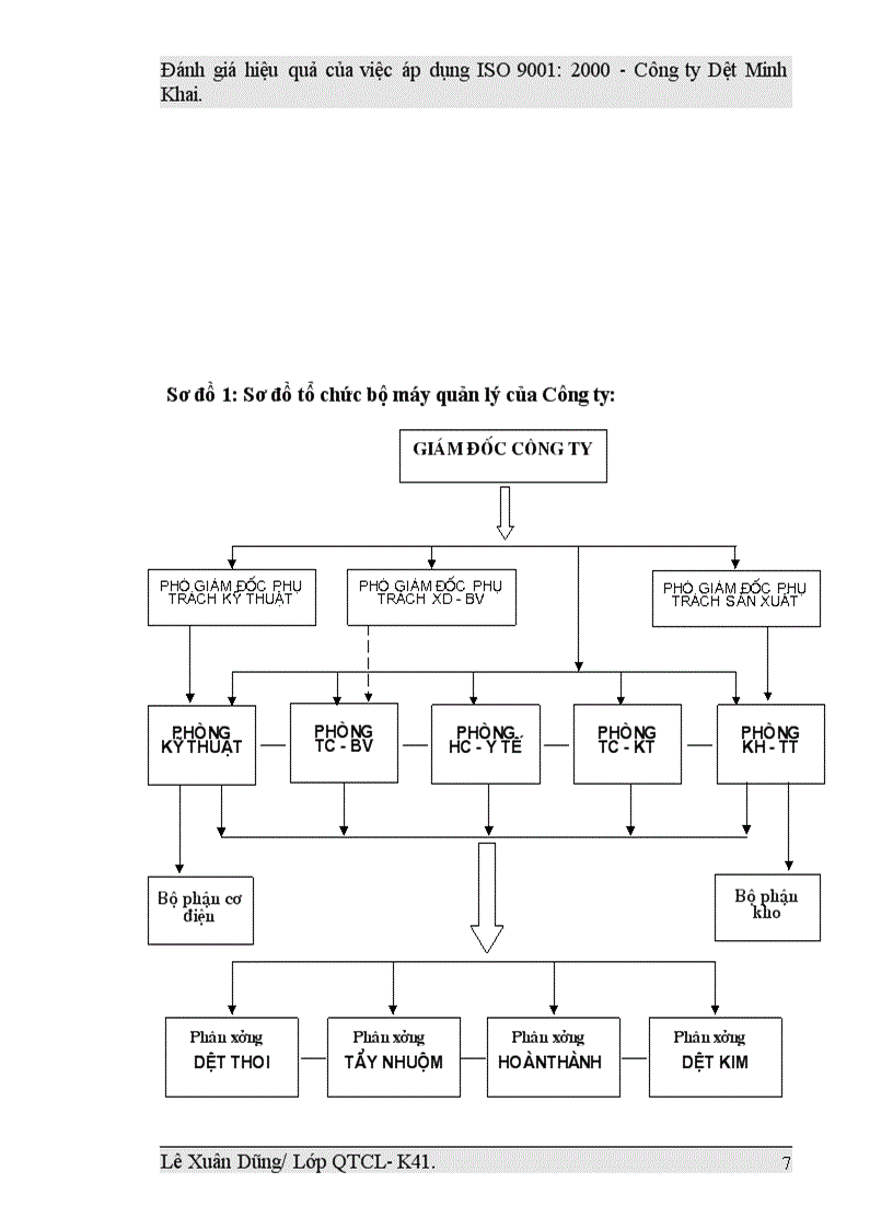 image for page Đánh giá hiệu quả của việc áp dụng ISO 9001:2000 tại Công ty Dệt Minh Khai