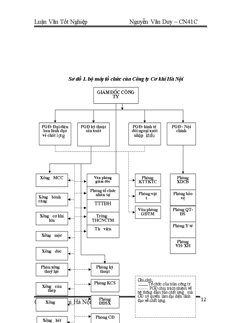 image for page Một số biện pháp cơ bản nhằm củng cố và hoàn thiện hình thức tiền lương theo giờ định mức ở Công ty Cơ khí Hà Nội