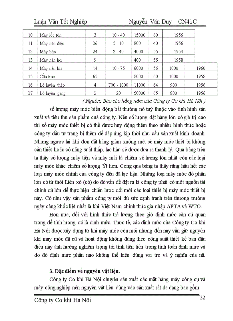 image for page Một số biện pháp cơ bản nhằm củng cố và hoàn thiện hình thức tiền lương theo giờ định mức ở Công ty Cơ khí Hà Nội