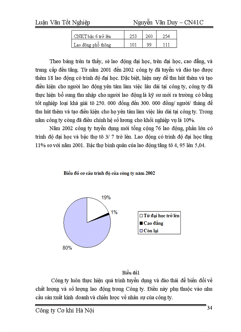image for page Một số biện pháp cơ bản nhằm củng cố và hoàn thiện hình thức tiền lương theo giờ định mức ở Công ty Cơ khí Hà Nội