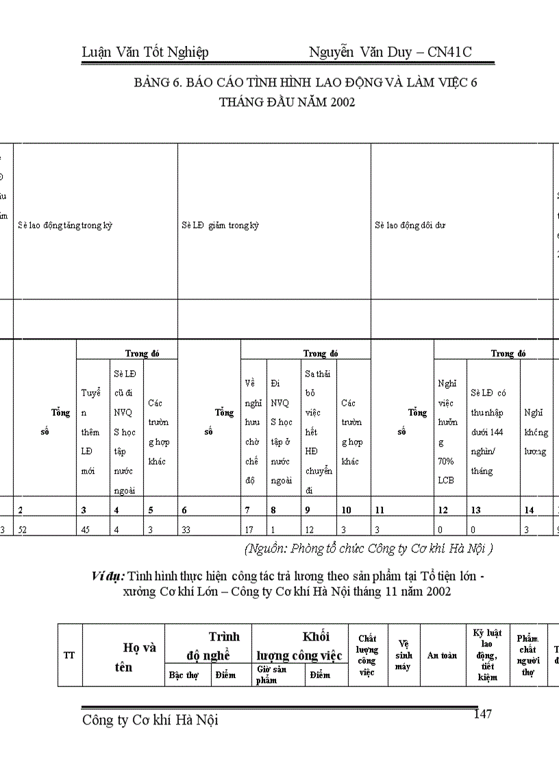 image for page Một số biện pháp cơ bản nhằm củng cố và hoàn thiện hình thức tiền lương theo giờ định mức ở Công ty Cơ khí Hà Nội