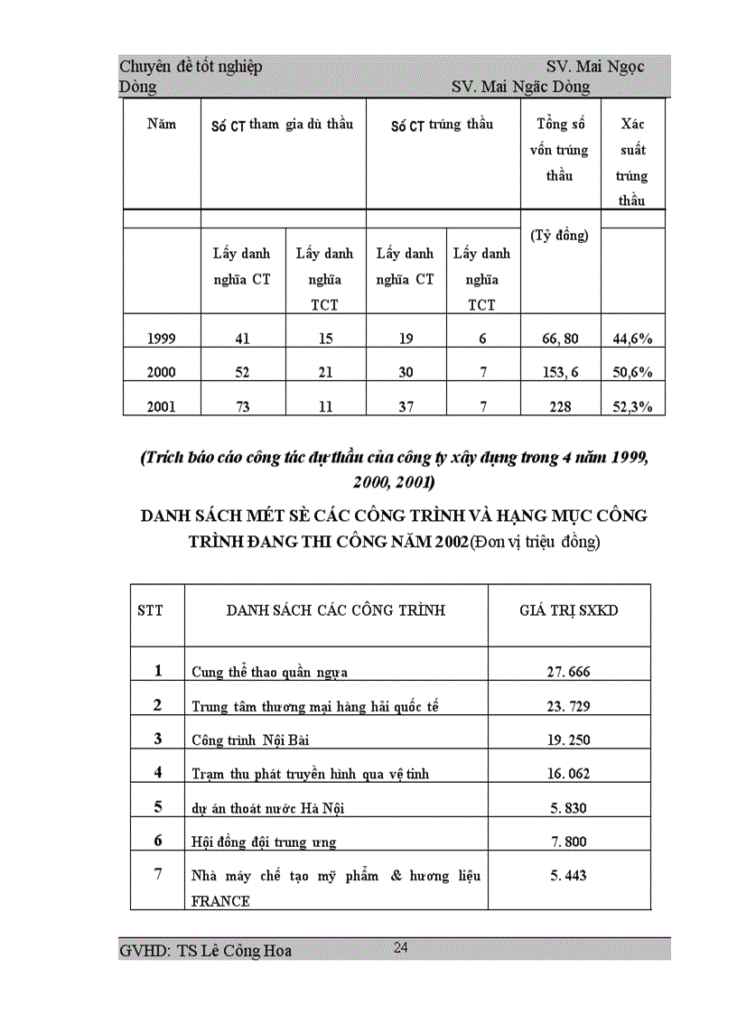 image for page Tăng cường quản lý đấu thầu tại Công ty xây dựng số 1
