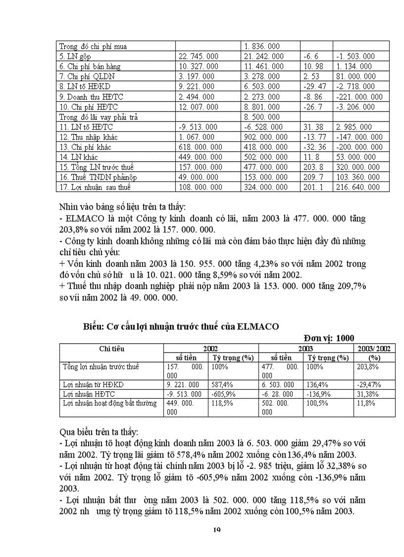 image for page Vốn lưu động và một số biện pháp nhằm nâng cao vốn lưu động tại công ty Vật liệu điện và Dụng cụ cơ khí