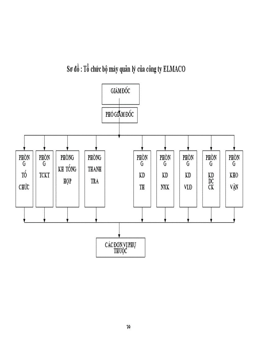 image for page Vốn lưu động và một số biện pháp nhằm nâng cao vốn lưu động tại công ty Vật liệu điện và Dụng cụ cơ khí