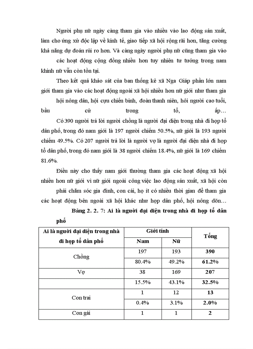 image for page Vận dụng phương pháp phát triển cộng đồng nhằm làm giảm bất bình đẳng giới trong gia đình ở nông thôn tại xã Nga Giáp, huyện Nga Sơn, tỉnh Thanh Hóa hiện nay