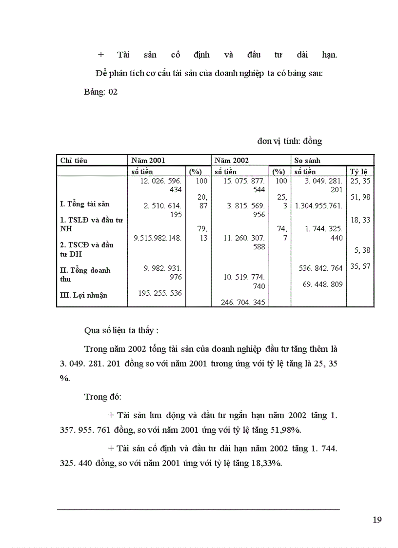 image for page Công tác tổ chức quản lý và sử dụng vốn kinh doanh của Công Ty CP Xuất Nhập Khẩu Vật Tư Nông Nghiệp Và Nông Sản